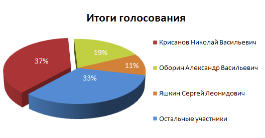 итоги