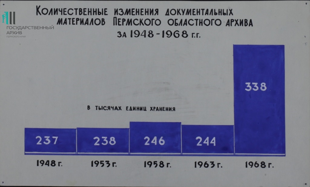 Ф. р-3. Оп.1. Д.124. Л.34..jpg