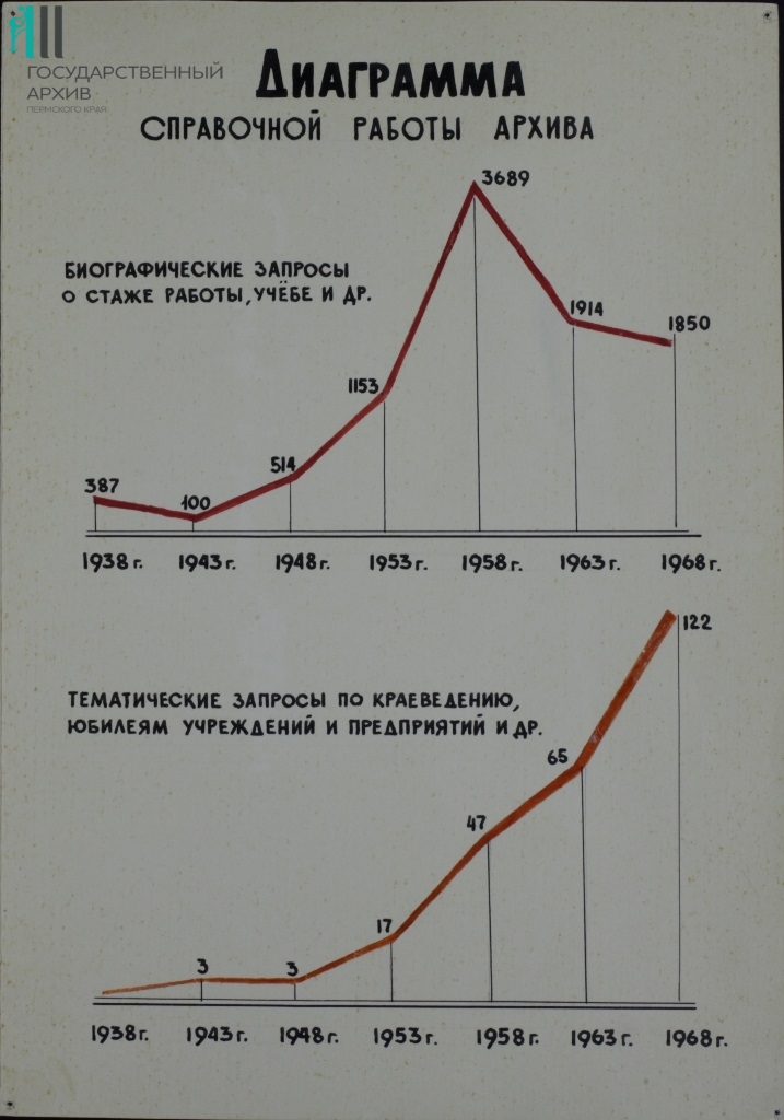 Ф. р-3. Оп.1. Д.124. Л.32..jpg